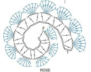 Dainty Rose Crochet Garland Pattern | AllFreeCrochet.com Crochet Flowers Diagram, Crochet Rose Diagram, Crochet Flower Diagram Charts, Crochet Rose Pattern Free Tutorials, Crochet Patterns Rose, Crochet Roses Free Pattern Diagram, Crochet Mini Rose Free Pattern, Easy Crochet Rose Pattern Free, Crochet Rose Garland