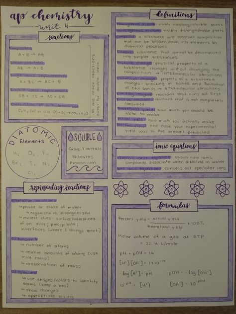 School Notes Chemistry, Note Format Layout, Science Poster Ideas Projects, 1 Pager Ideas, Two Pager Design Layout, One Pager Ideas Aesthetic Science, Aesthetic Poster Layout For School, One Pager Science, Poster Layouts For School