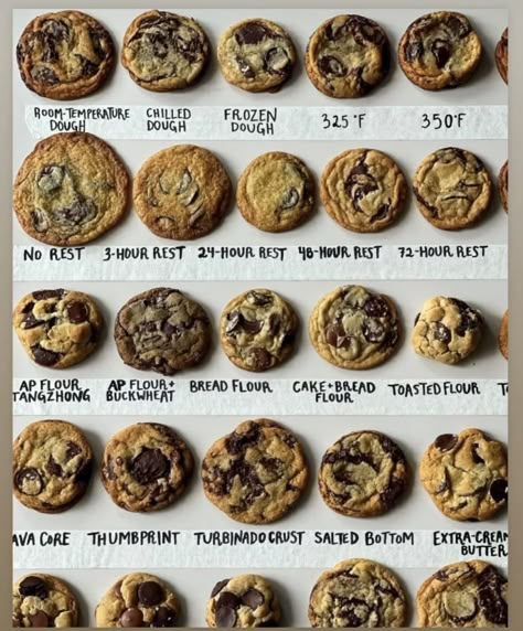 Cookie Troubleshooting Guide, Cookie Troubleshooting, Meringue Candy, Bake Sale Desserts, Cookie Business, Baking Science, Easy Baking Recipes Desserts, Sweet Snacks Recipes, Easy Baking Recipes