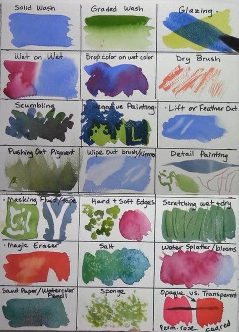 Watercolor Worksheet, Watercolor Painting Tips, Watercolor Techniques Tutorial, Learn Watercolor Painting, Watercolor Beginner, Learn Watercolor, Watercolor Tips, Paint Techniques, Watercolor Paintings For Beginners