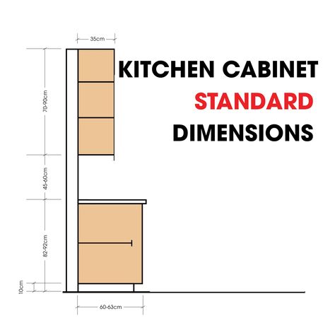 Kitchen Standard Dimensions Kitchen Cabinets Size, Kitchen Cabinet Dimensions Standard, Kitchen Cabinets Build, Kitchen Cabinets Measurements, Types Of Kitchen Layouts, Walk In Closet Dimensions, Kitchen Standard, Kitchen Island Height, Kitchen Cabinet Dimensions