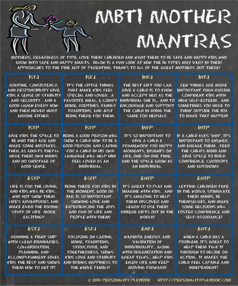 A mother's work is never done, but not all mothers approach the job of parenting the same. Depending on your personality, you will prioritize the lessons you must teach your child to become a successful and happy adult differently. 16 Personality Types, Mbti Charts, Isfj Personality, Briggs Personality Test, Personality Psychology, Intj Personality, Infp Personality, Myers Briggs Personality Types, Parenting Classes