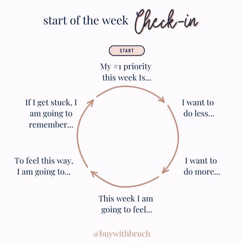 💫 Manifest it Monday- Start off your week right with this 5-minute exercise! If you want different results, changing your mindset will be the key to unlocking your full potential. Happy Monday and have a great rest of the week! ✨ #mondaymotivation #mondaygoals #motivation #mondaymanifest #buywithbruch #goalgetter #goalsetter #mondaymindset #justbreathe #goals #growthmindset #reachnewheights #mondaze Monday Check In, Monday Health Motivation, Monday Checklist, Monday Activities, Mindfulness Monday, Monday Goals, Monday Mindset, Motivation Activities, Mindset Monday