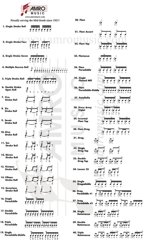 The 40 Snare drum rudiments. Never leave home without them! Drum Rudiments, Drum Notes, Music For Guitar, Drum Patterns, Drums Sheet, Drum Sheet Music, Drum Music, Drum Lessons, Learn Music