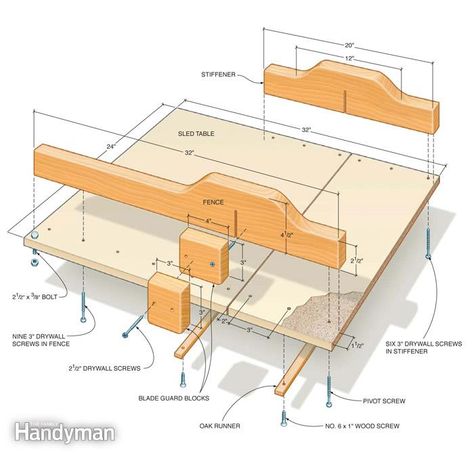 Sled tech art Table Saw Crosscut Sled, Crosscut Sled, Cross Cut Sled, Best Circular Saw, Table Saw Sled, Table Saw Fence, Table Saw Jigs, Diy Table Saw, Woodworking Jig