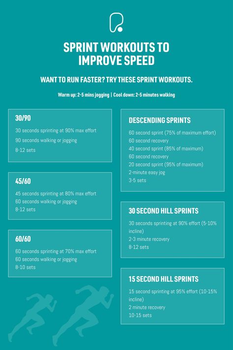 British distance athlete Charlotte Arter shares some of her favourite sprint workouts to help increase your running speed and endurance. Sprint Workout, Increase Speed, Best Core Workouts, Speed Workout, Core Challenge, I Work Out, How To Run Faster, Core Workout, Get In Shape