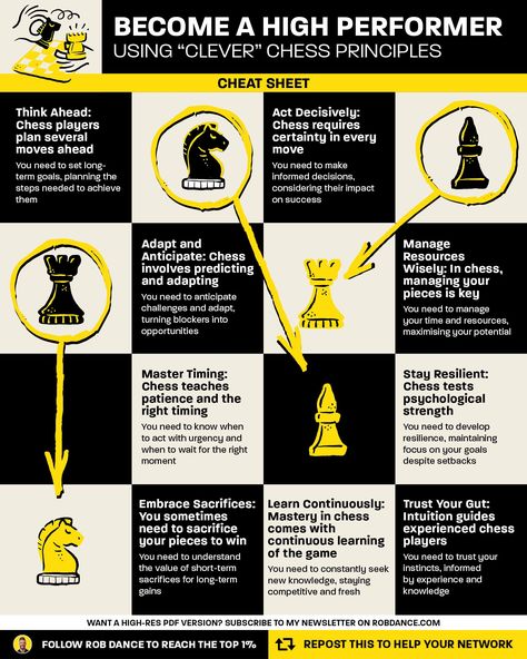 Chess Notes, Chess Guide, Chess Basics, Chess Tricks, Logic And Critical Thinking, Chess Tactics, Learn Chess, Good Leadership Skills, Chess Strategies