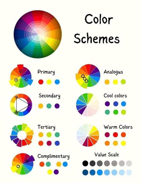 Color Wheel Color Theory, Colour Palette Wheel, Value Color Palette, Color Combinations Art, Colour Wheel Complementary Colours, Double Complementary Color Scheme, Color Theory Shading, Colour Wheel Design Ideas, Colour Wheel Art