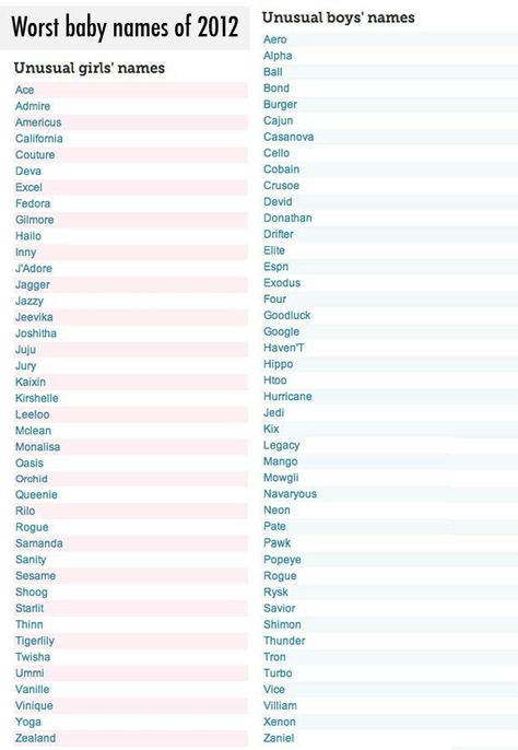 Worst american names American Last Names, Worst Baby Names, American Names, Names Girl, Unusual Baby Names, Worst Names, Baby Names And Meanings, Tiger Lily, Names With Meaning