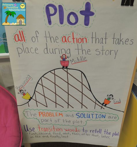 Talking about PLOT! | My Primary Paradise Plot Roller Coaster Anchor Chart, Plot Anchor Chart 2nd Grade, Teaching Plot 2nd Grade, Plot Anchor Chart, Punctuation Anchor Chart, Story Elements Anchor Chart, Teaching Plot, Teaching Story Elements, Plot Chart