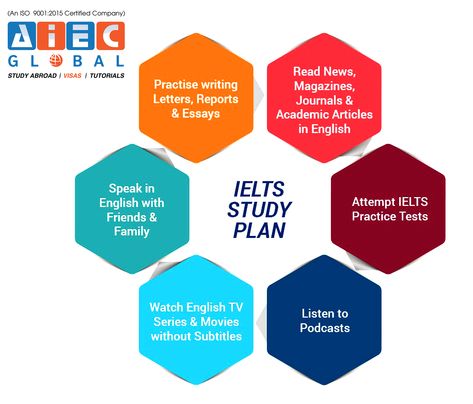 English Study Plan, Improve Grammar, Speak With Confidence, Study Preparation, Ielts English, Vocabulary Graphic Organizer, Ielts Academic, Test Score, Ielts Test