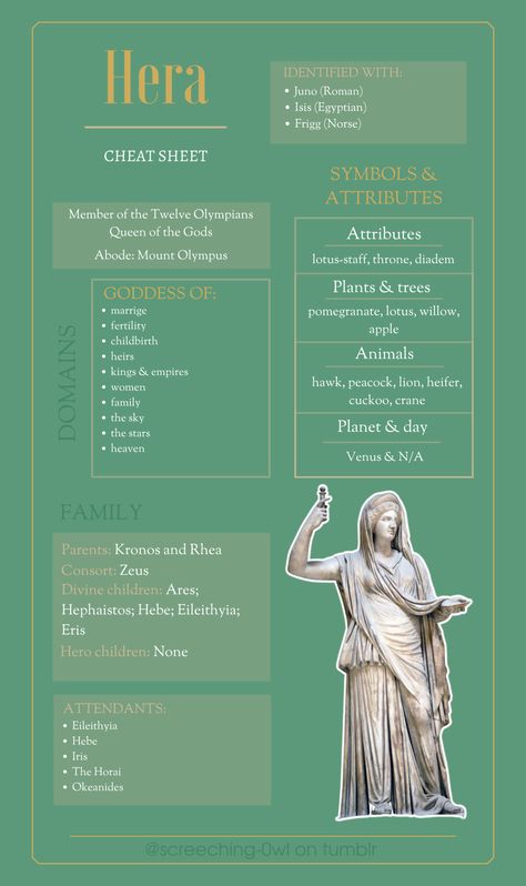 εὐήλιος — A guide to worship of Hestia- cheat sheets Hera Goddess Offerings, Offerings To Hera, Hellenistic Witchcraft, Hera Goddess, Greece Mythology, Greek Mythology Humor, Greek Pantheon, Greek Mythology Gods, Greek Gods And Goddesses