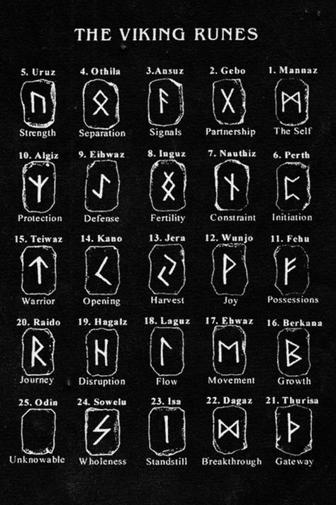 Runes Tattoo, Viking Symbols And Meanings, Simbols Tattoo, Viking Rune Tattoo, Simbolos Tattoo, Rune Alphabet, Arte Viking, Viking Tattoo Symbol, Rune Viking