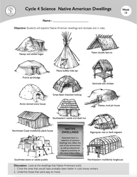 Native American Education, Native American Lessons, Creek Tribe, Native American Houses, Native American Art Projects, Native Americans Unit, Native American Home, Native American Studies, American Heritage Girls