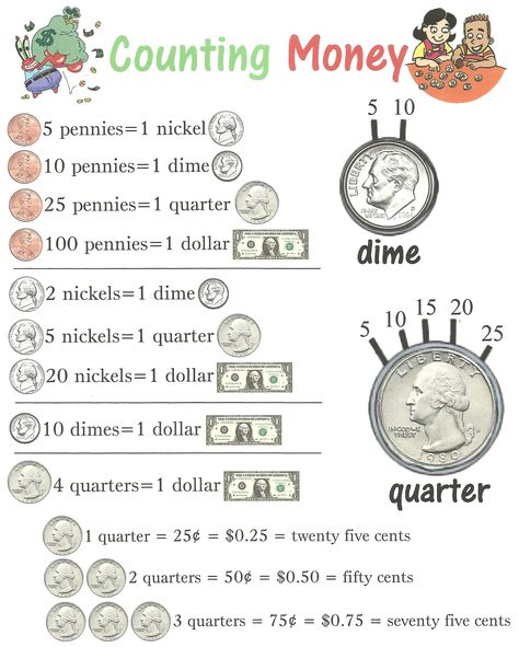 Counting Money (comparing) ~anchor chart  *Jungle Academy* Counting Money Anchor Chart, Homeschool Money Lesson, 2nd Grade Learning Goals, How To Count Money, Money Anchor Chart, Money Learning, Math Money, Money Math Worksheets, Money Counting