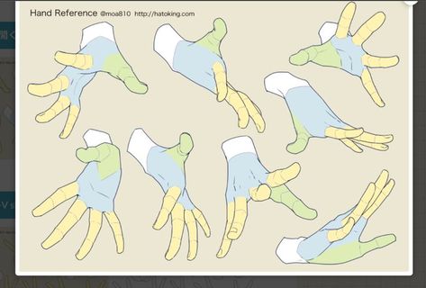 Reference Anatomy Drawing, Corak Menjahit, Hand Drawings, Hand Drawing Reference, Body Reference Drawing, Drawing Studies, Hand Reference, Drawing Faces, Anatomy Drawing