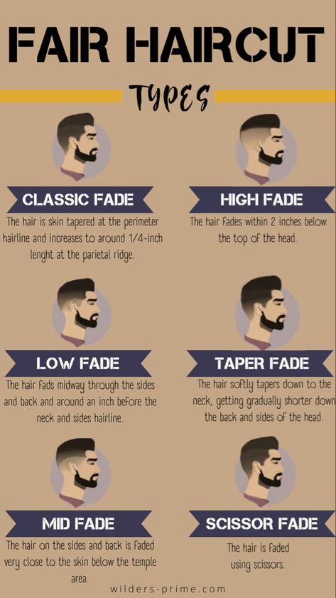 Mens Haircut Shorter, Guys Haircuts Names, Haircut For High Hairline Men, Taper Fade Hairstyles For Men, Type Of Haircut Men, Scissors Haircut Men, Mid Taper Haircut Men, Medium Fade Mens Haircut, Scissor Fade Haircut For Men