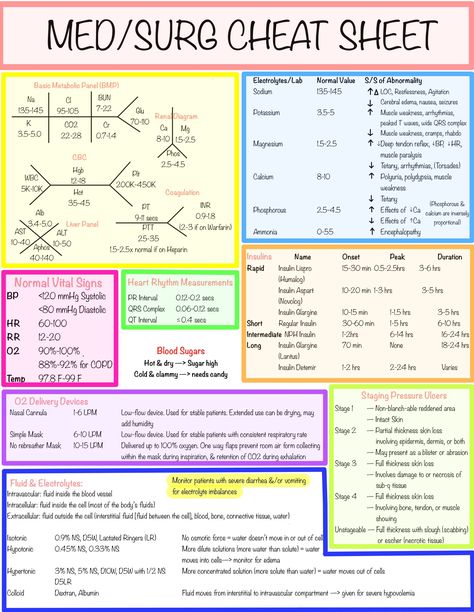 Nursing School Studying Cheat Sheets, Nursing School Life, Nursing Study Tips, Nursing Cheat Sheet, Nursing Cheat, Nursing School Essential, Nursing Study Guide, Nursing School Motivation, Nurse Study Notes