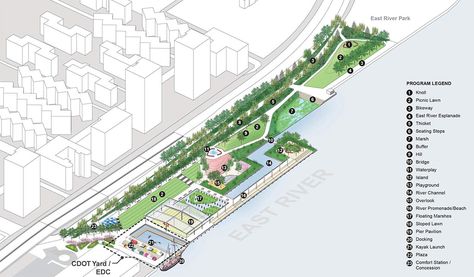 East River Waterfront - Page 10 Waterfront Architecture, Linear Park, Concept Model, Plans Architecture, Desain Lanskap, Architecture Concept, Renzo Piano, Landscape Architecture Design, Landscape Plans