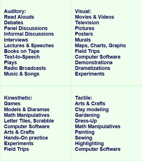 Chart of ways to reach each learning style:  Visual, Auditory, Kinesthetic, and Tactile Kinestic Learner, Tactile Learning Study Tips, Visual Learning Strategies, Auditory Learning Style, Kinesthetic Learning Activities, Kinesthetic Learning Style, Visual Learning Style, Visual Learner, Effective Teaching Strategies