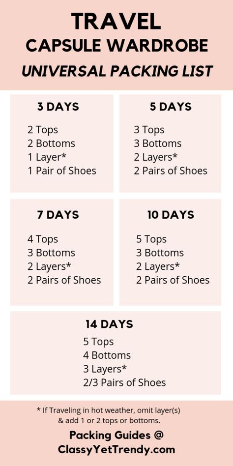 Packing Capsule Wardrobe, Travelling Ideas, Travel Packing Checklist, Restaurants In Paris, Classy Yet Trendy, Travel Capsule Wardrobe, Travel Capsule, Packing Checklist, Vacation Packing