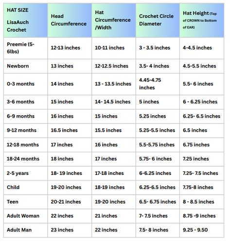 Crochet hat sizes chart FREE Crochet Hat Sizing Guide, Crochet Hat Size Chart Beanie Pattern, Crochet Beanie Size Chart, Crochet Size Chart, Crochet Hat Sizes, Crochet Hat Size Chart, Crochet Hat Sizing, Beanie Pattern Free, Crochet Mens Hat