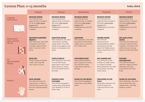 Weekly Lesson Plan: 0-15 months One Year Old Lesson Plans, Infant Lesson Plans Creative Curriculum, Infant Lesson Plans Daycares, Infant Room Lesson Plans, Infant Activities Daycare, Curriculum Template, Infant Curriculum, Daycare Lesson Plans, Infant Daycare