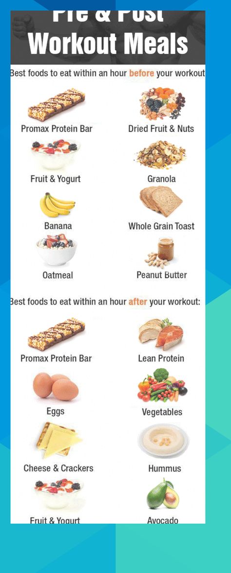 Clean Bulk Meal Plan, Post Workout Meals, Muscle Gain Meal Plan, Pasti Fit, Bike Workouts, Workout Meals, Pre And Post Workout, Food To Gain Muscle, Vegan Diet Plan