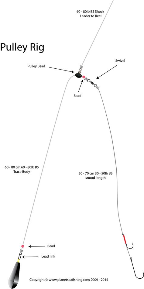 Planet Sea Fishing Digital Magazine | Rigs and Traces | Pulley Rig Sea Fishing Uk, Pesca In Mare, Trout Fishing Tips, Salt Water Fishing, Fly Fishing Tips, Pike Fishing, Surf Fishing, Fishing Rigs, Fishing Techniques
