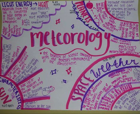 Cute One Pager Ideas, One Pager Ideas, Mars And Earth, One Pager, Heat Energy, English Story, Short Waves, Meteorology, Light Energy