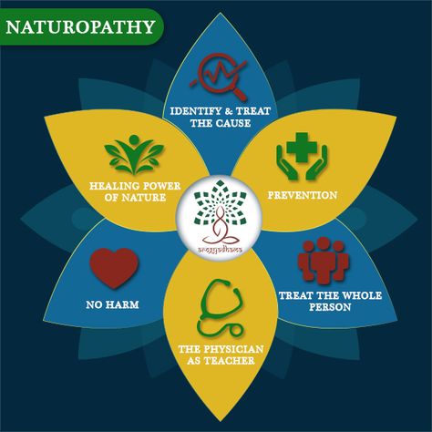 Holistic Healing Natural Treatments, Improve Balance, Naturopathy, Art And Science, Holistic Healing, Natural Treatments, Healing Powers, Physical Fitness, Philosophy