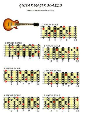 guitar major scales chart                                                       … Pentatonic Scale Guitar, Guitar Knowledge, Guitar Scales Charts, Music Engineering, Guitar Chords And Scales, Music Den, Akordy Gitarowe, Guitar Theory, Guitar Cord