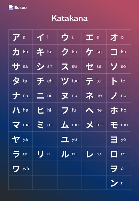 Katakana Chart, Hiragana Chart, Japanese Alphabet, Learn Basic Japanese, How To Speak Japanese, Learn Japan, Speak Japanese, Kanji Japanese, Bahasa Jepun