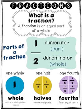 FREEBIE! Introducing Fractions What Are Fractions, How To Teach Fractions, Fractional Numbers, Introducing Fractions, Teaching Math Elementary, Learn Language, Teaching Fractions, Fraction Activities, Math Charts