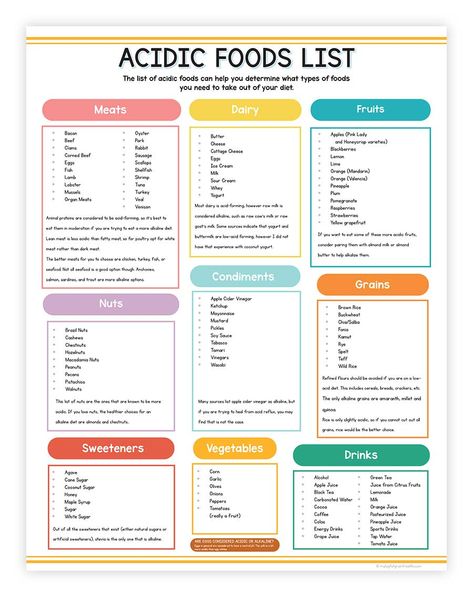 Alkaline Food Chart, Low Acid Diet, Alkaline Foods List, Alkaline Foods Chart, High Acid Foods, Lime Ice Cream, Acid And Alkaline, Low Acid Recipes, Arrowroot Flour