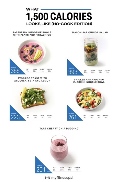 Diet Meals With Chicken, Menu Healthy Food, Easy 1500 Calorie Meal Plans, 500 Kcal Meals, 500 Calories A Day Meal Plan, 1 500 Calorie Meal Plan, Chicken Calories, 1500 Calorie Diet Meal Plans, 1600 Calorie Meal Plan