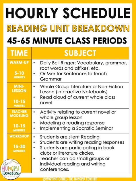 Ela Lesson Plans Middle School, Teaching Poetry Middle School, Period Schedule, Ela Core, Middle School English Classroom, Poetry Middle School, Ela Lesson Plans, 7th Grade Ela, Education Tips