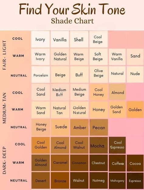 Skin Tone Chart Different Shades Of Skin Tones, Skin Shades Chart, Skin Chart Color, Skin Complexion Chart, Types Of Skin Tones Shades, Type Of Skin Tone, Skin Color Palette Names, Type Of Skin Color, Skin Tone Reference Chart