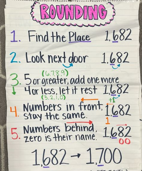 Grade 4 Math Anchor Charts, 3rd Grade Rounding Anchor Chart, Teaching Fourth Grade, Rounding Anchor Chart 4th Grade, 3rd Grade Math Classroom Setup, 5th Grade Math Classroom Setup, 4th Grade Math Anchor Charts, 5th Grade Math Anchor Charts, Rounding Anchor Chart