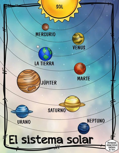 EL SISTEMA SOLAR - Imagenes Educativas Sistem Suria, Solar System Projects For Kids, Solar System Projects, Sistem Solar, Education Positive, Earth And Space Science, Free To Use Images, Planets Art, The Solar System