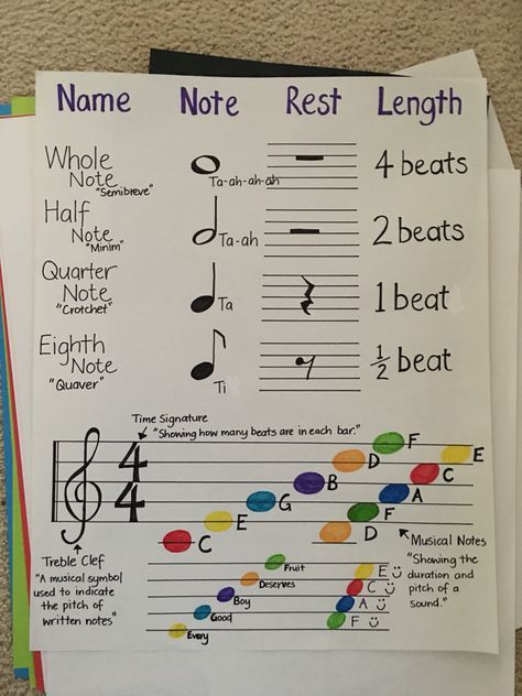 Music Theory Basics, How To Learn Music Notes, Music Note Chart, How To Read Sheet Music, Piano Classroom, Music Terminology, Learn Music Notes, Piano Basics, Music Theory For Beginners