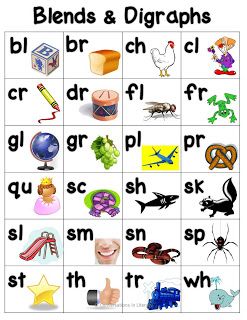 Conversations in Literacy: RtI & Blends and Digraphs Digraphs Chart, Teaching Alphabet, Oppgaver For Barn, Phonics Learning, Class Clown, Phonics Blends, Timmy Time, Blends Worksheets, Blends And Digraphs