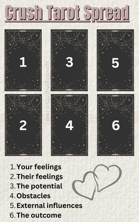 The Crush Tarot Spread: How To Reveal Secret Love! – Speaking of Spiritual Creative Tarot Spread, Baby Tarot Spread, Tarot Spreads Love Crush, 2 Card Tarot Spread, Crush Tarot Spread, Love Reading Tarot Spread, Love Spread Tarot, Love Life Tarot Spread, Love Tarot Spreads