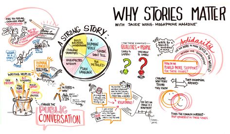 Every brand has a story, but how are you telling your story online? Visual storytelling in web design is a growing trend so we are going to dive a little further into techniques that make for good interaction with your storytelling and design. Media Infographic, Word Press, Interesting Facts About Yourself, Story Planning, Art Projects For Adults, Illustration Story, Sharing Economy, Social Entrepreneurship, Inspirational Speaker