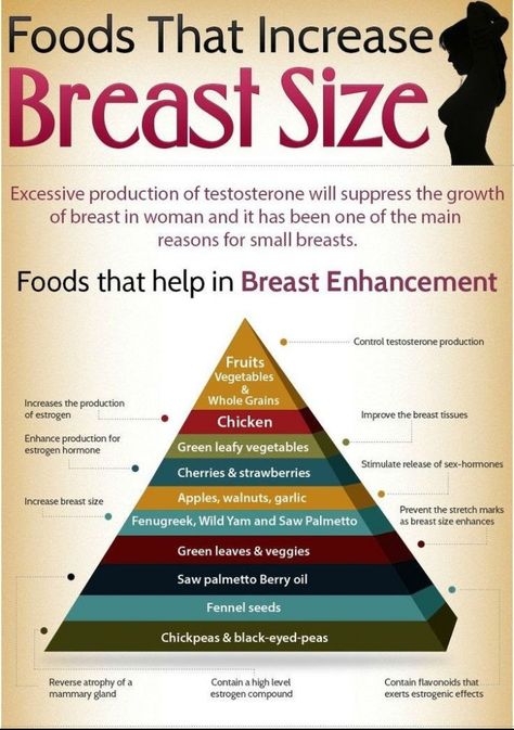 Healthy Weight Gain Foods, Natural Breast Enlargement, Too Much Estrogen, Clear Healthy Skin, Breast Workout, Feminine Health, Healthy Weight Gain, Breast Health, Health Knowledge