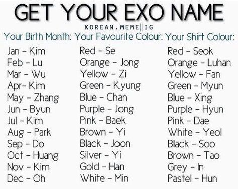 Korean Name List, Your Korean Name, Nama Aesthetic, Thailand Aesthetic, Korean Lessons, Exo Funny, Korean Drama List, Name Games, Korean Name