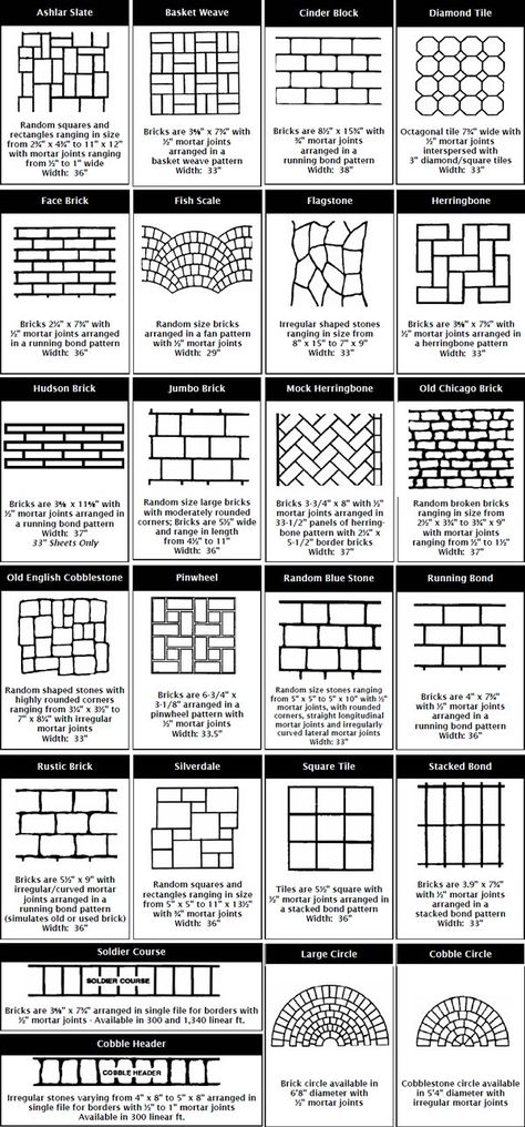 Patterns for Stenciled Concrete - The Concrete Network Stenciled Concrete Patio, Stenciled Concrete, Stencil Concrete, Taman Air, Concrete Patios, Paver Walkway, Beton Design, Pergola Ideas, Brick Walls