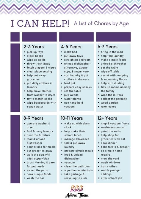 Chore Chart by Age & the Benefits of Teaching Responsibility - Adore Them Parenting Chore Chart By Age, Chores For Kids By Age, Chore Chart For Toddlers, Free Printable Chore Charts, Chore List For Kids, Teaching Responsibility, Toddler Chores, Chore Board, Family Chore Charts