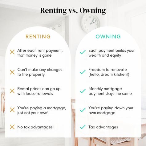 Real Estate Investing Rental Property, Real Estate Marketing Quotes, Real Estate Slogans, Real Estate Marketing Plan, Real Estate Business Plan, Real Estate Marketing Strategy, Real Estate Fun, Inmobiliaria Ideas, Real Estate Infographic