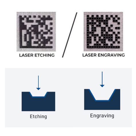 Laser Etching, Laser Engraving? How could you choose between them? #RapidDirect #lasermarking #laserengraving #laserwork #manufacturing #rapidmachining #etching #engineering Laser Etched Metal, Etching Metal, Metal Card Holder, Sheet Metal Fabrication, Metal Etching, Green Laser, Laser Marking, Laser Engraving Machine, Metal Fabrication